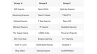 The BGIS 2021 Semifinals groups